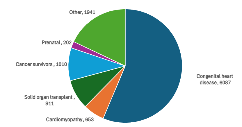 biobank participants 2026